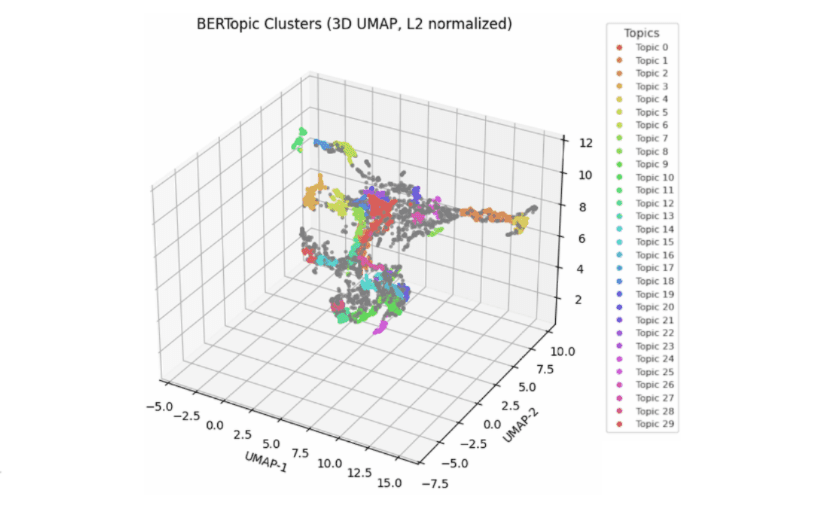 Multimodal Clustering