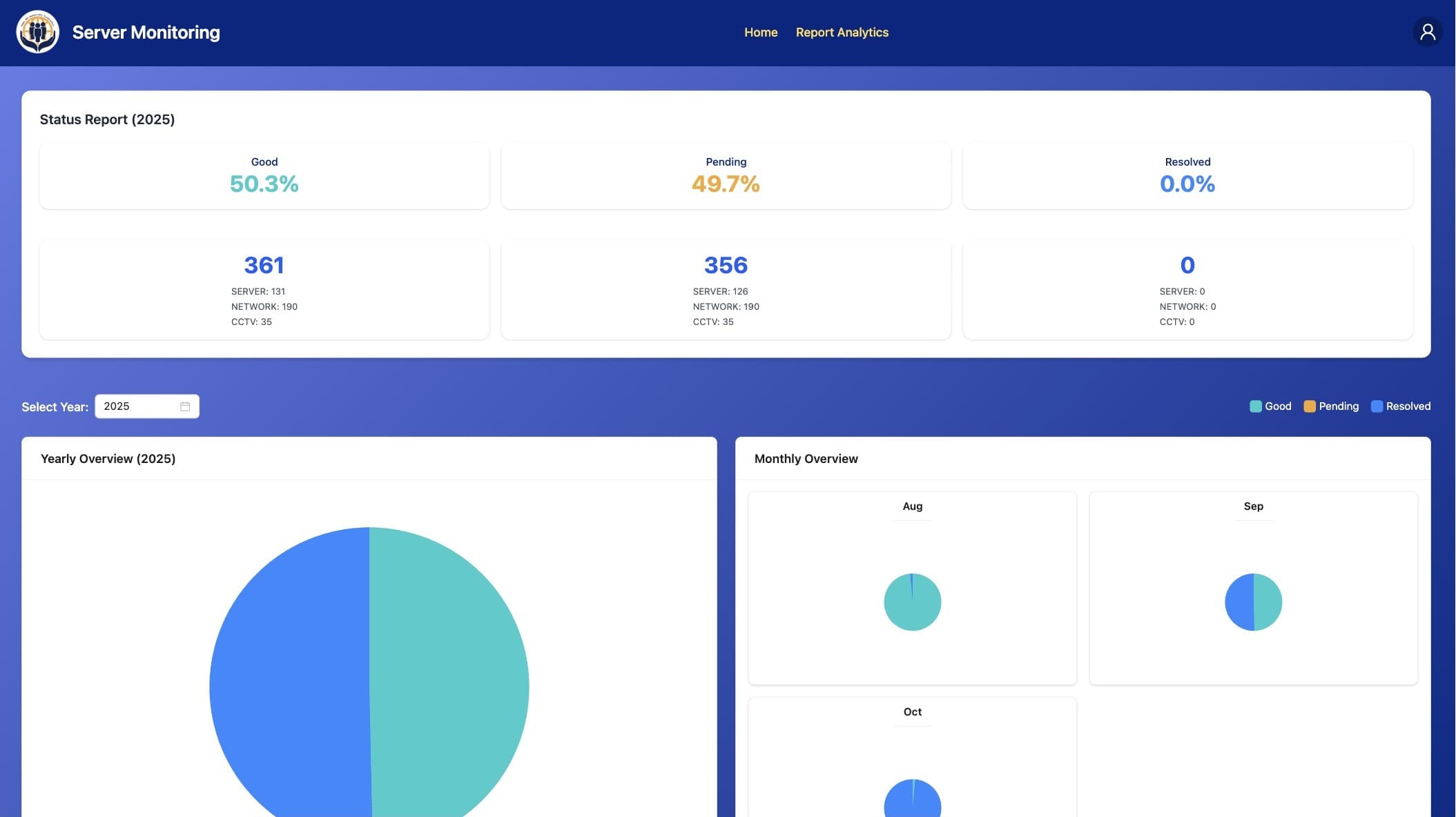 Server Status Monitoring